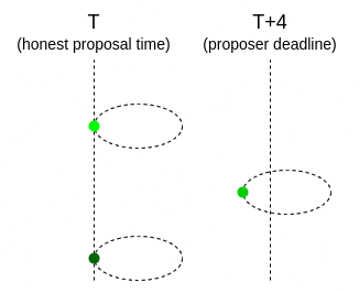 Proposals.drawio (2)